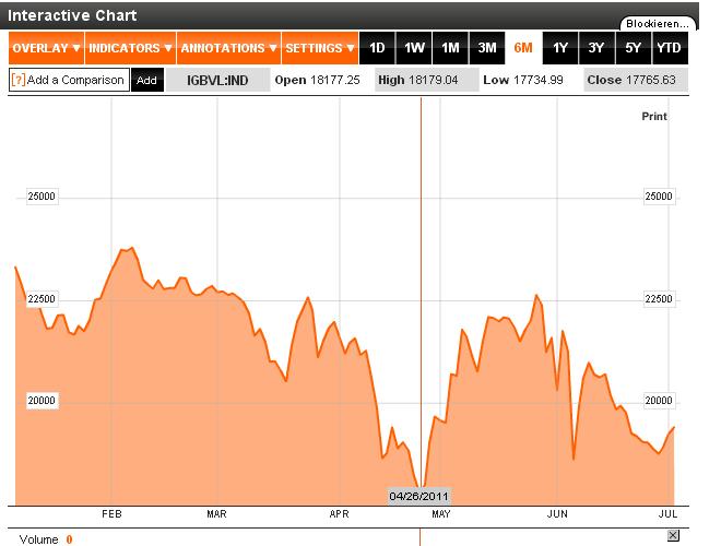 Fortuna Silver Mines Inc. 418020