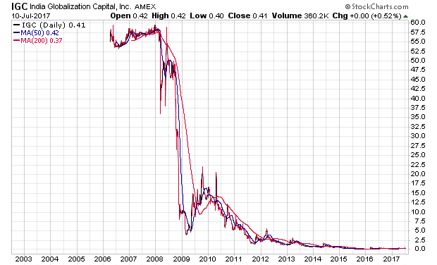 Was geht hier? IGC WEBSITE UNDER REVISION 1000808