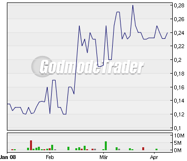 WKN 575907: Starkes Jahr 2008 für IG-Farben-Liquis 158656