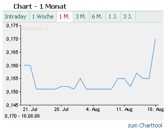 WKN 575907: Starkes Jahr 2008 für IG-Farben-Liquis 180866
