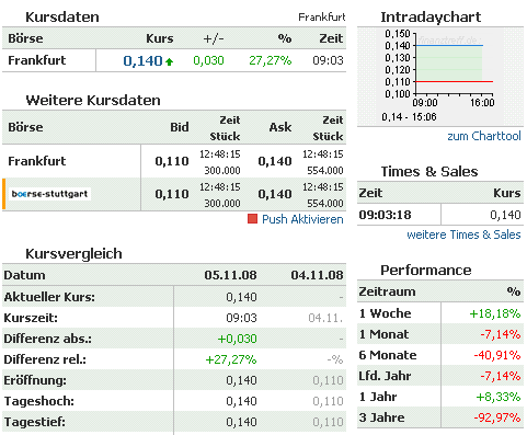 WKN 575907: Starkes Jahr 2008 für IG-Farben-Liquis 197362