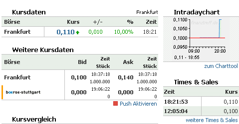 WKN 575907: Starkes Jahr 2008 für IG-Farben-Liquis 194797