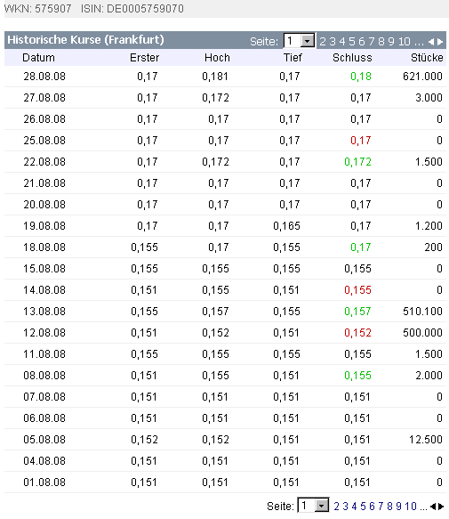 WKN 575907: Starkes Jahr 2008 für IG-Farben-Liquis 183107