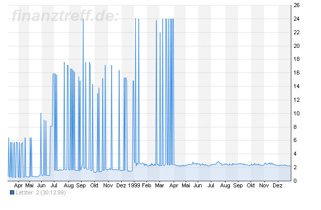 Lehman Brothers Holdings Inc. (LEH) 271472