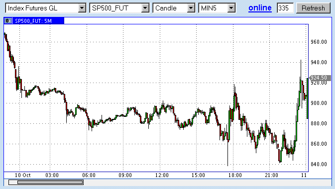 Die Bullen scharren gar nicht mit den Hufen, 192242