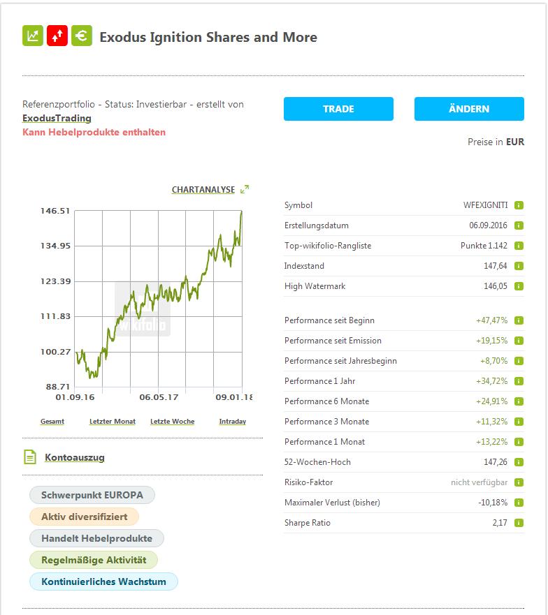 Exodus Ignition Shares and More 1033882