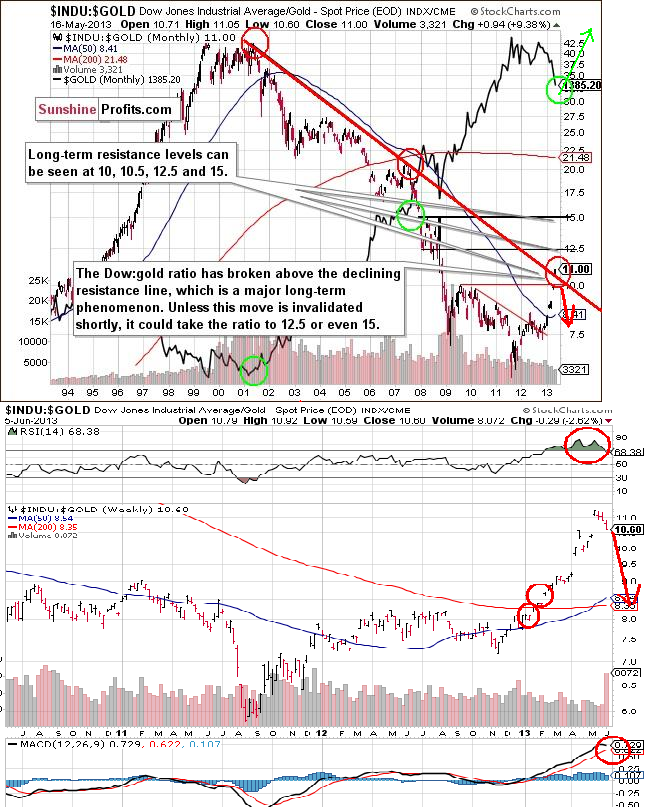 Wann sollte man physisches Gold kaufen? 613359