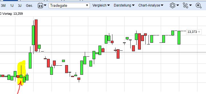 chartthread evotec 1025941