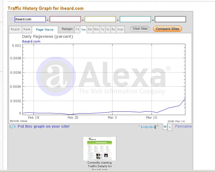 Hallo Google hier ist Fusa Capital 155454