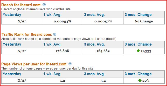 Hallo Google hier ist Fusa Capital 164374