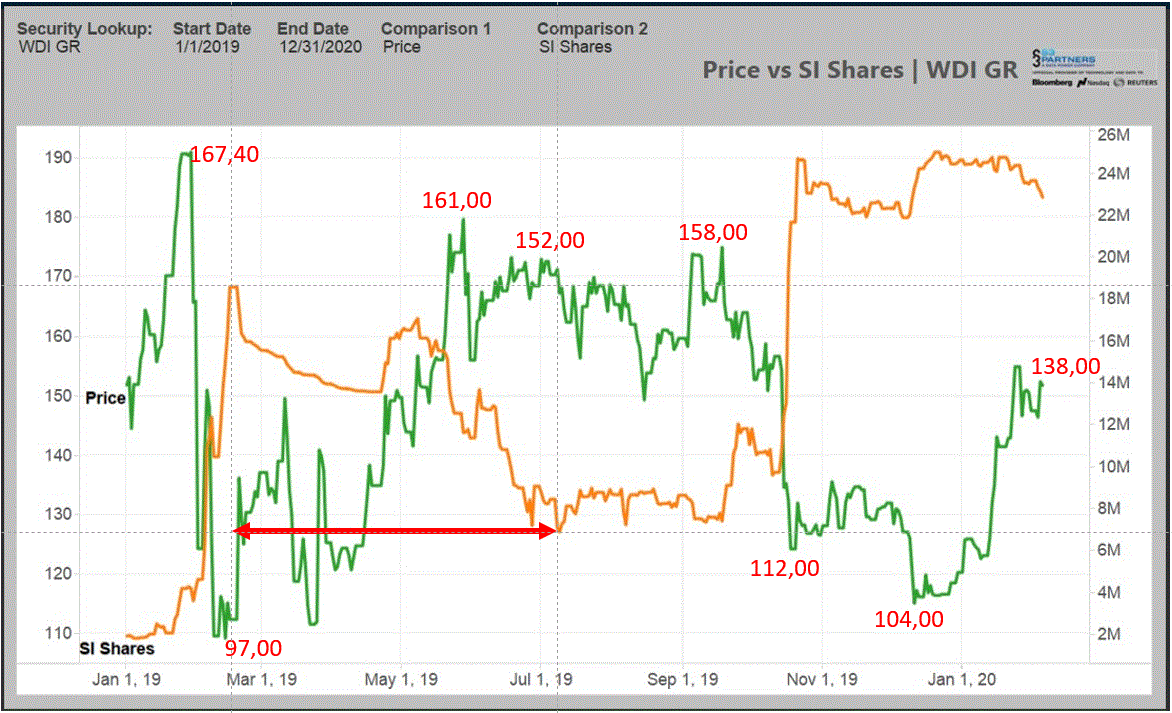 Wirecard 2014 - 2025 1158344