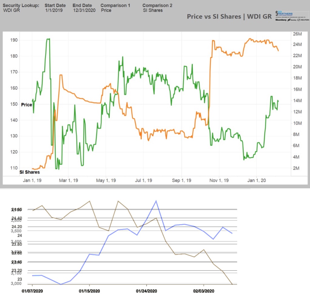 Wirecard 2014 - 2025 1158311