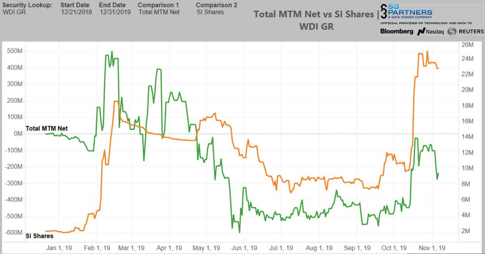 Meine Wirecard-Gewinne - Thread! 1143267