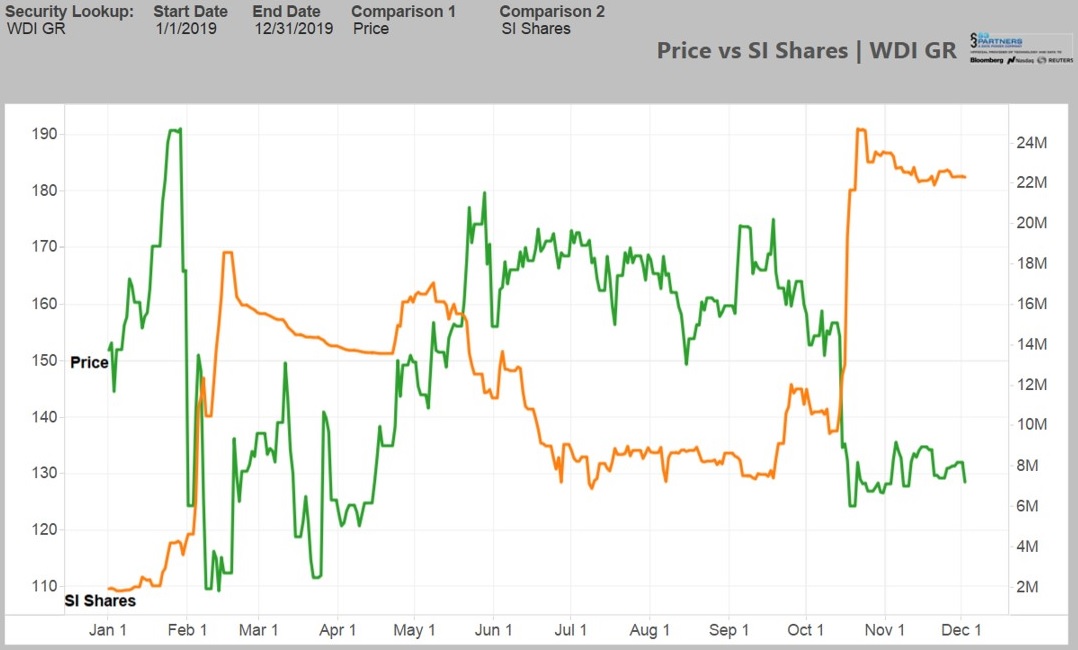 Wirecard 2014 - 2025 1147923