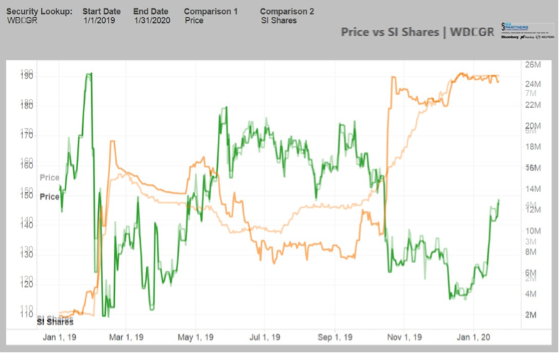 Wirecard 2014 - 2025 1156110