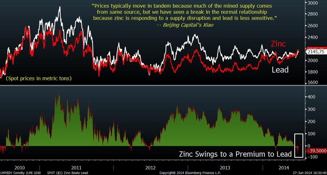 Canada Zinc Metals. WKN: A0RAQJ Zink 738489