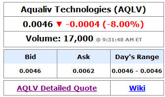 AquaLiv Technologies geht durch die Decke 592974