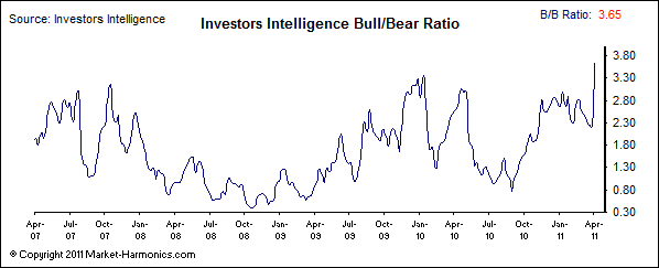Antizykliker-Thread - v2.0 394616