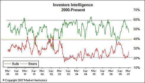Kommt jetzt der 2te Abschwung auf 87318