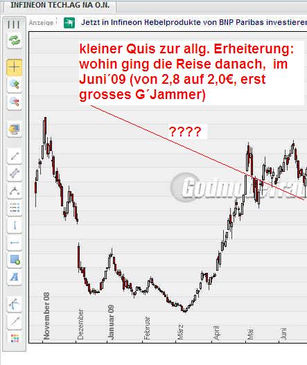 Infineon wird Neu Starten. 270423