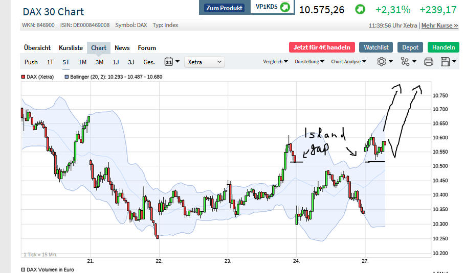 2020 QV-GDAXi-DJ-GOLD-EURUSD-JPY 1174812