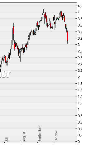 Infineon wird Neu Starten. 270427