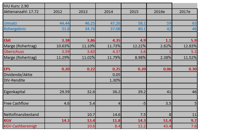 IVU - sachlich und konstruktiv 964379