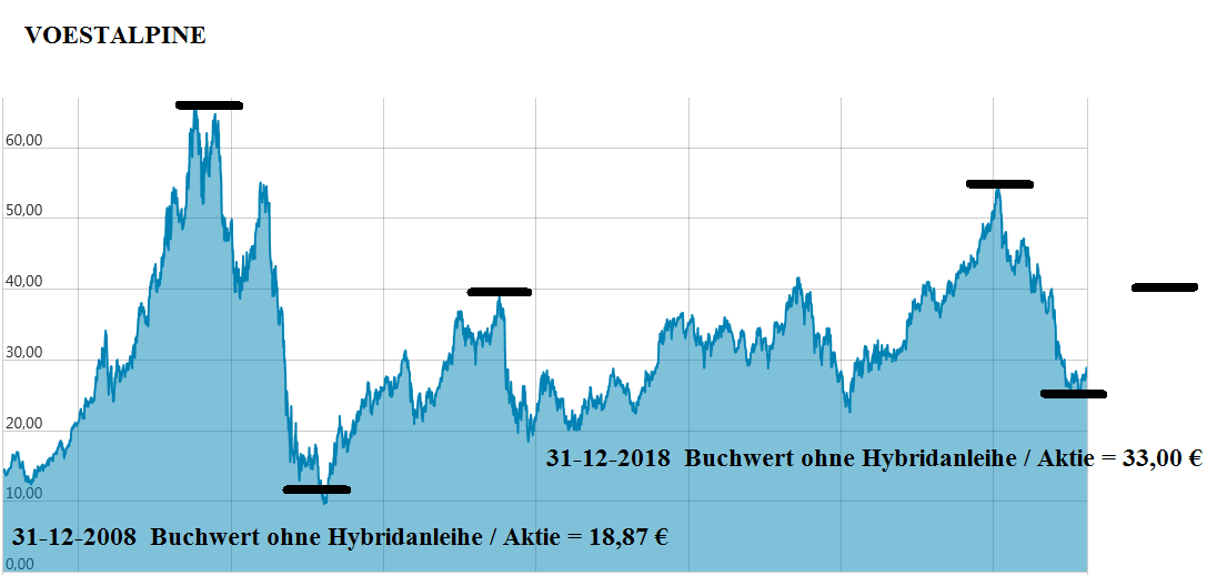 Voest Alpine... Qualität wird punkten 1103389