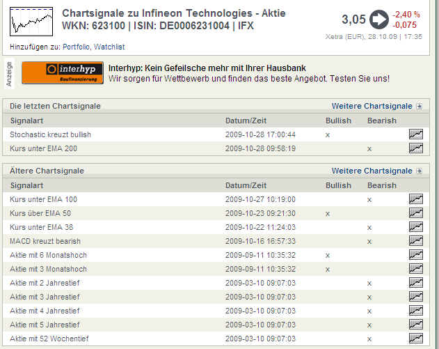 Infineon wird Neu Starten. 270788