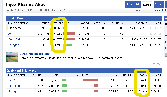 Injex AG - Wahrheit und Träumerei 517823