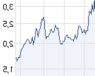 Injex AG - Wahrheit und Träumerei 500041