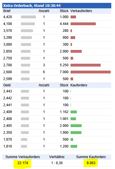 Injex AG - Wahrheit und Träumerei 536288