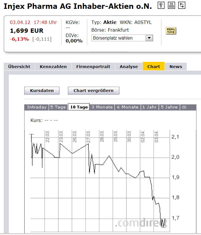 Injex AG - Wahrheit und Träumerei 497773