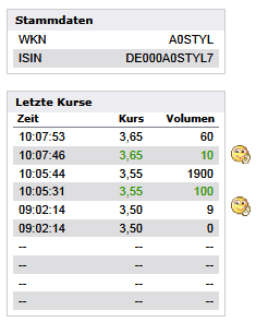 Injex AG - Wahrheit und Träumerei 539912