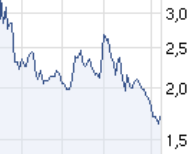 Injex AG - Wahrheit und Träumerei 499991