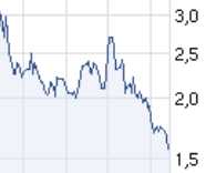 Injex AG - Wahrheit und Träumerei 501619