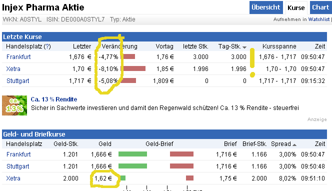 Injex AG - Wahrheit und Träumerei 525026