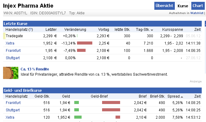 Injex AG - Wahrheit und Träumerei 518657