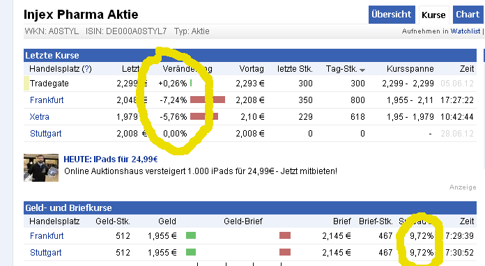 Injex AG - Wahrheit und Träumerei 518969