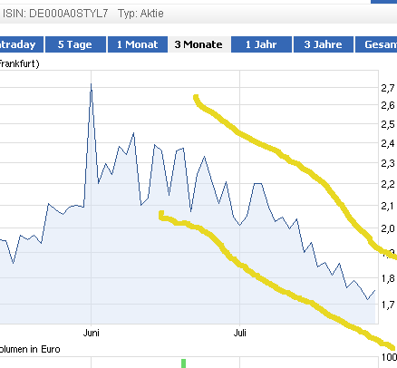 Injex AG - Wahrheit und Träumerei 526285