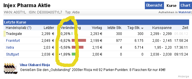 Injex AG - Wahrheit und Träumerei 520439