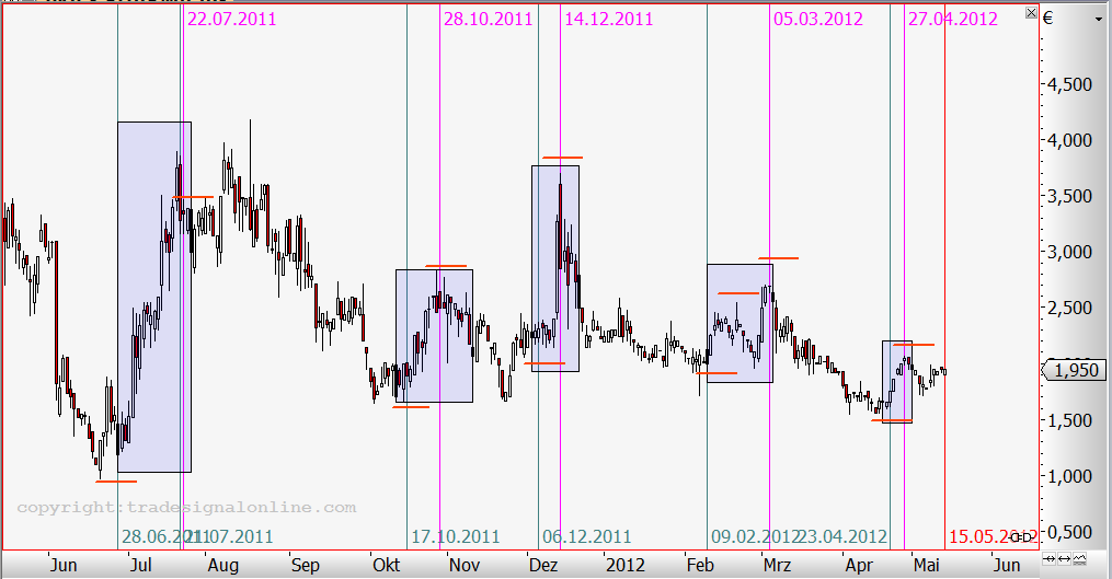 Injex AG - Wahrheit und Träumerei 508552
