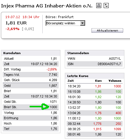 Injex AG - Wahrheit und Träumerei 524133