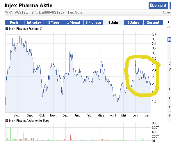 Injex AG - Wahrheit und Träumerei 521865
