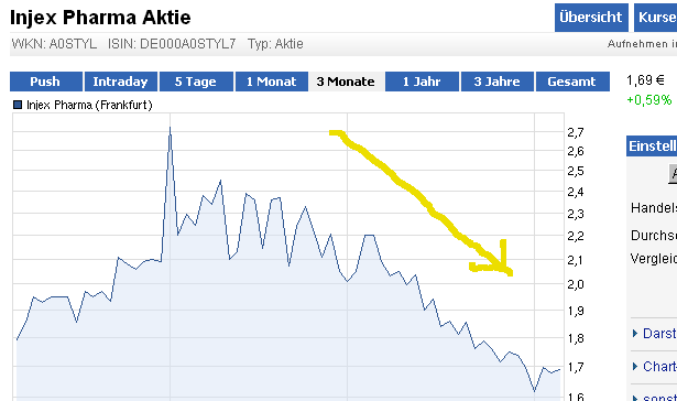 Injex AG - Wahrheit und Träumerei 527853
