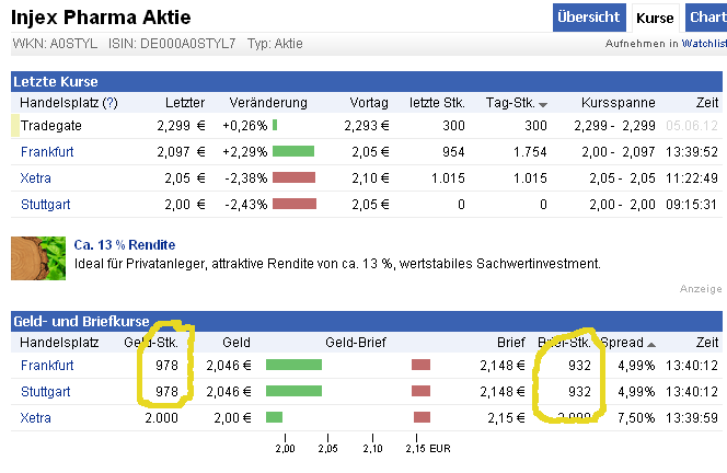 Injex AG - Wahrheit und Träumerei 520089