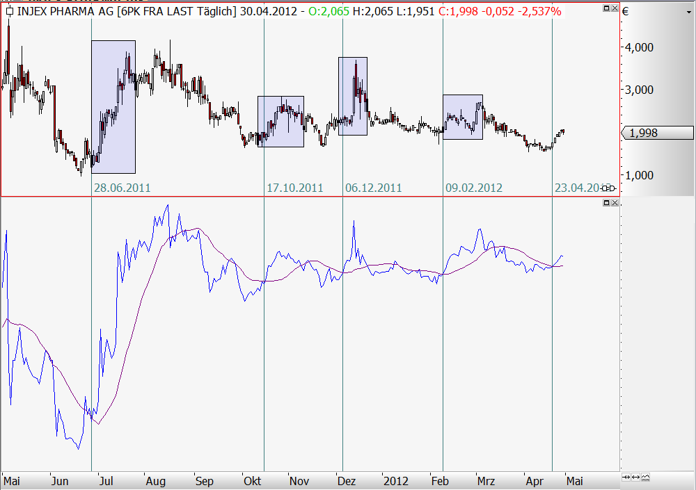Injex AG - Wahrheit und Träumerei 505122