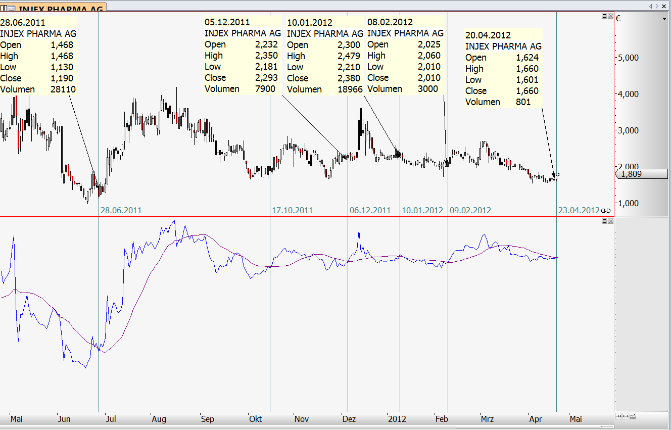 Injex AG - Wahrheit und Träumerei 503673