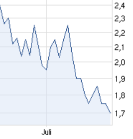 Injex AG - Wahrheit und Träumerei 526802