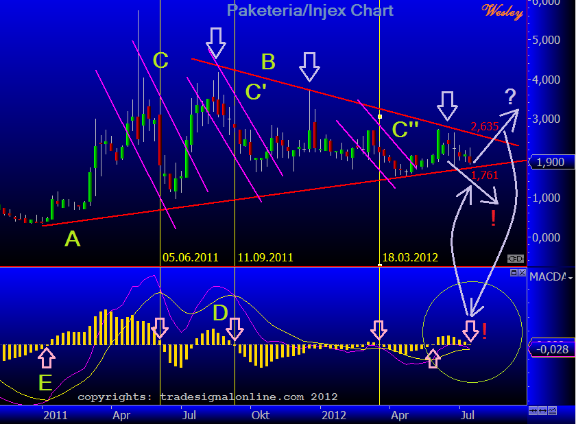Injex AG - Wahrheit und Träumerei 522854